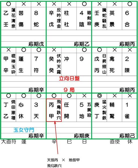 飛鳥跌穴|「開運旅」奇⾨遁甲⼊⾨ 2024年2月の吉方位 